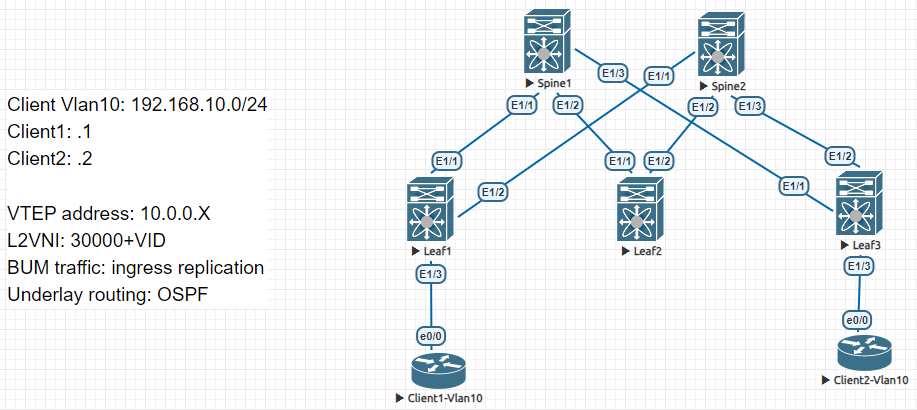 LAB Topology